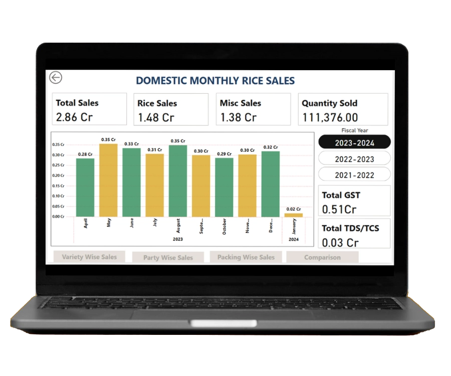 Sales Performance Analytics